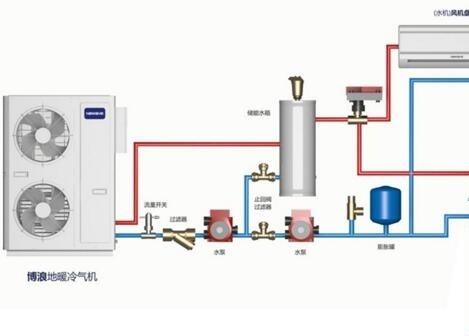 空氣能熱水器供暖面積多大？