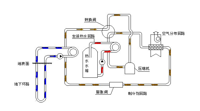 空氣源熱泵采暖VS空調(diào)采暖，誰怕誰！