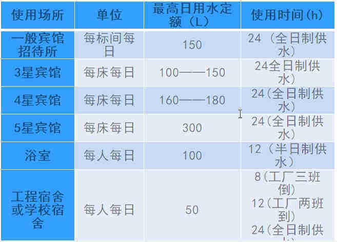 空氣源熱泵熱水工程機(jī)組的設(shè)計(jì)、安裝、計(jì)算詳解