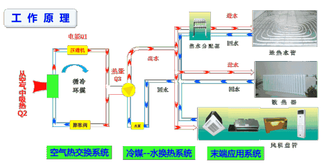 空氣能噴氣增焓原理，什么是空氣能熱泵噴氣增焓技術